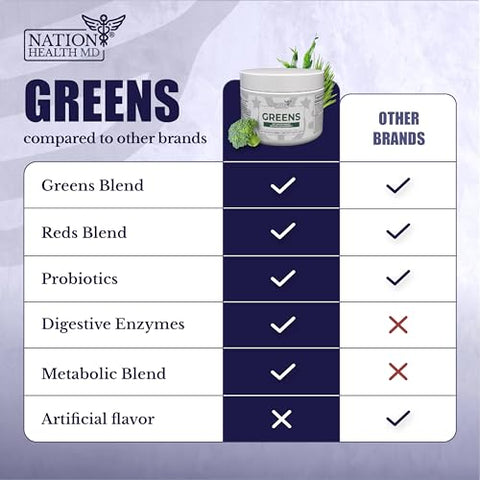 NATION HEALTH MD - Pó Superfood Greens – Suplemento em Pó Verde com Spirulina e Probióticos | Marca: Greens