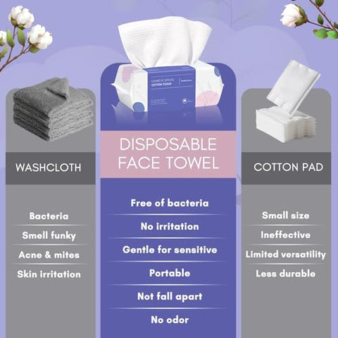 Toalhas de Limpeza Facial Descartáveis de Algodão PoeticEHome – Extra Espessas e Biodegradáveis – 4 Pacotes