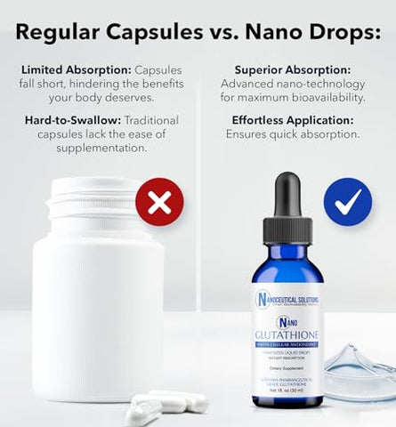 Nanoceutical Solutions - Nano Glutationa Líquida de Grau Farmacêutico | Suplemento de Glutationa em Gotas | Absorção Ultraeficiente, Até 8 Vezes Maior Que a Glutationa |