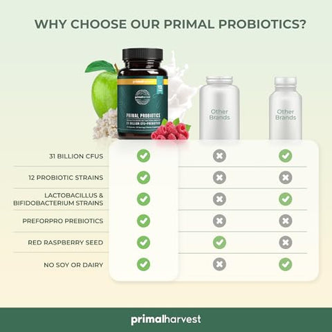 2 Pack: PREbióticos e PRObióticos para Mulheres – Benefícios para a Saúde Feminina | 60 cápsulas | Marca Primal Harvest - Primal Harvest