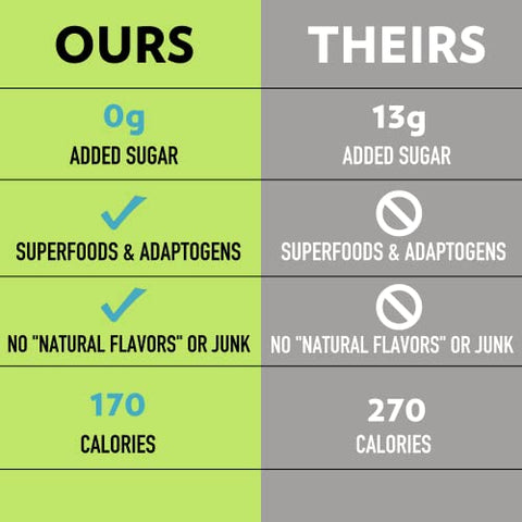 Barras de Proteína Vegana Keto Superfood | Baixo Carboidrato, Baseado em Plantas e Livre de Glúten | 12 Barras | Sem Álcoois Açucarados e Enriquecidas com Superfoods Poderosos - B.T.R.