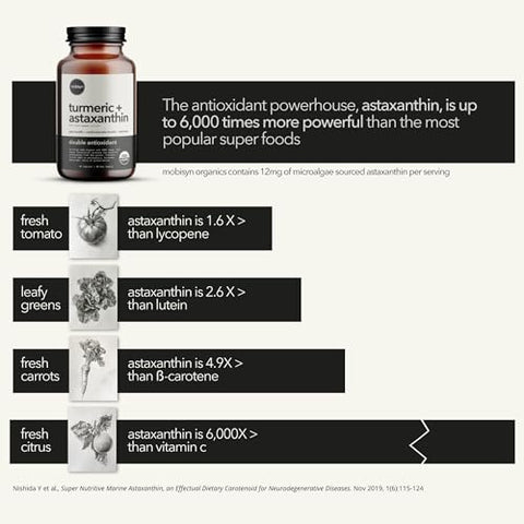 Mobisyn - Suplemento Orgânico de Cúrcuma 1500mg, Astaxantina Triplo Forte 12mg, Curcumina de Cúrcuma, Pimenta Preta Antioxidante, Imunidade, Articulações, Costas