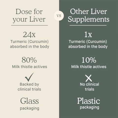 Shot de Suporte ao Fígado | Limpa e Promove | 60ml - DOSE