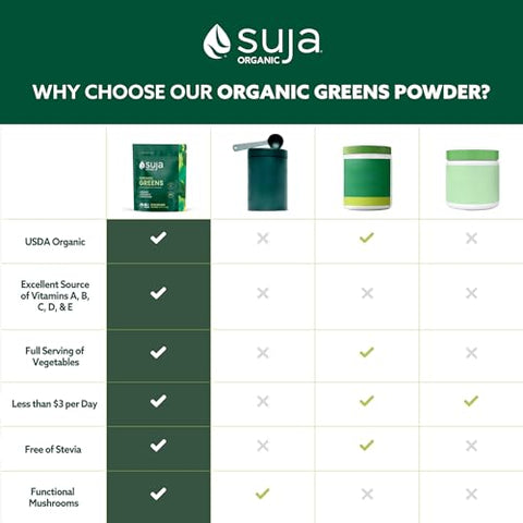 Greens Powder: Mistura de Probióticos, Spirulina e Superfood Diário para Suporte Imunológico e Digestão - Suja