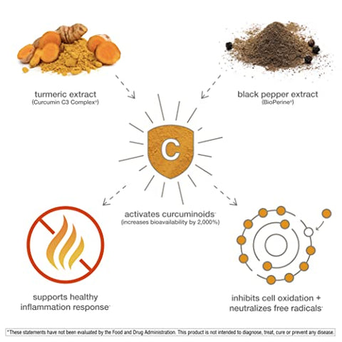 Turmeric Advanced – 450 mg de Cúrcuma com 15 mg de Pimenta Preta – Suplemento de Cúrcuma - Youtheory
