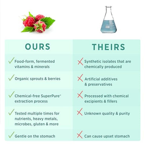 PureNatal Vitaminas Pré-natais | Suplemento Vegano Feito com Alimentos Orgânicos Integrais | com Ferro Natural, Ácido Fólico e Colina | para Pré-concepção, Gravidez e - PURE SYNERGY