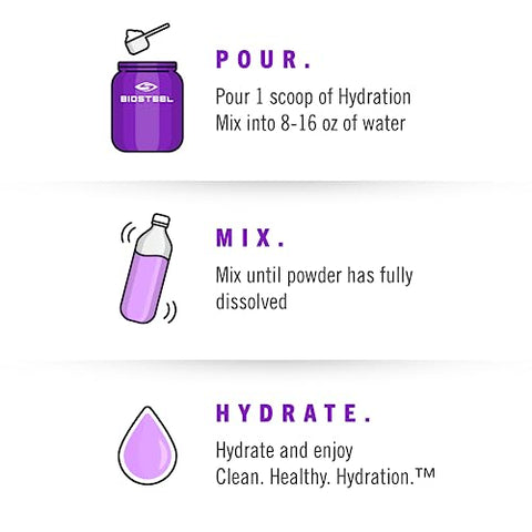 BIOSTEEL - BioSteel Hydration Mix – Fórmula sem açúcar com eletrólitos essenciais, reposição pós-treino, uva, 100 porções