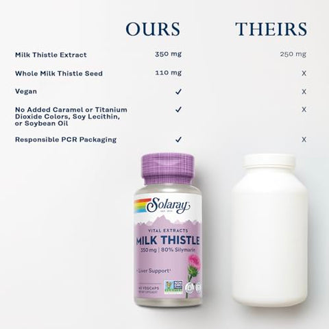 SOLARAY - Solaray Extrato de Semente de Cardo Mariano 350 mg Garantido com 80% de Silimarina, Suporte Tradicional ao Fígado, Vegano – Solaray Extrato de Semente de Cardo Mariano 350 mg 80% Silimarina, Suporte ao Fígado, Vegano