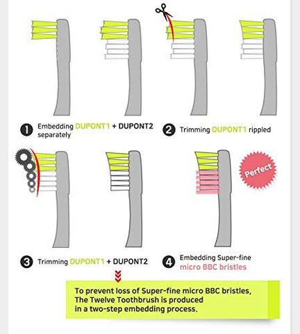 THE TWELVE - Escova de Dentes Infantil TheTwelve para 3-8 Anos Cores do Arco-Íris Embalagem com 12 Unidades