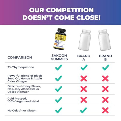 Sakoon nutrition - Óleo de Semente Preta Sakoon Nutrition – 100% Puro e Natural – 30ml