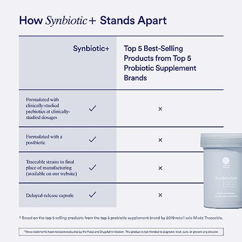 Synbiotic: Fórmula 3 em 1 para Saúde Intestinal, Regularidade e Suporte Imunológico – Cápsulas de Liberação Controlada, 30 unidades - Ritual