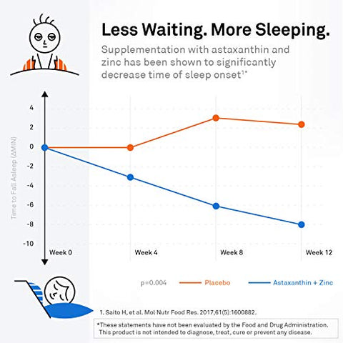 Kavinace OS – Alívio Rápido da Insônia com Apenas uma Dose – Suplemento de Magnésio Bisglicinato Quelato de Zinco com Melatonina 5 mg – Sono Eficiente - NeuroScience