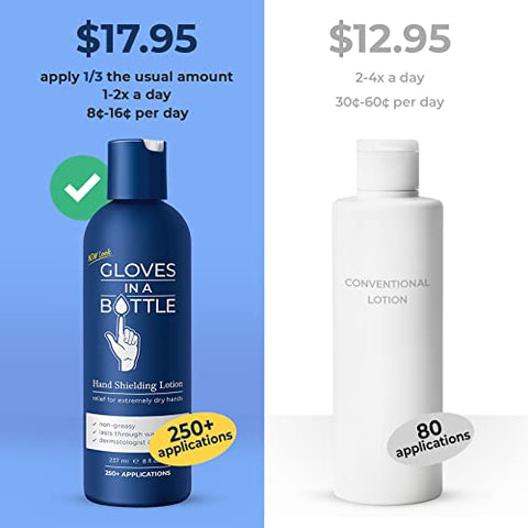 Gloves In A Bottle - Luvas In A Bottle – Loção Protetora, Alívio para Eczema e Psoríase, 240 ml (1 unidade)