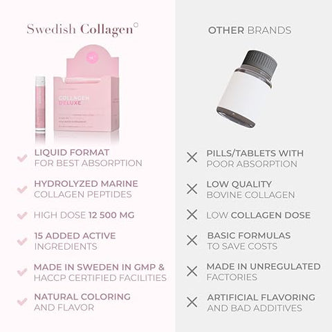 Swedish Collagen - Colágeno Deluxe 12500mg 25ml | Peptídeos de Colágeno Marinho Hidrolisado Tipo I