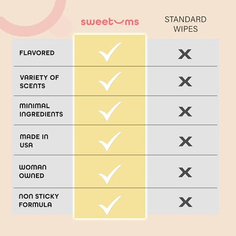 Sweetums - Lenços íntimos femininos para mulheres, embalados individualmente – Lenços íntimos com sabor e pH balanceado – Pacote com 10 unidades (Pina Colada)