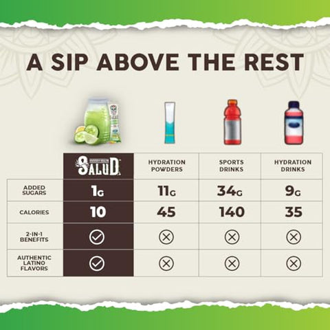 Taste Salud - Salud Pacotes de Hidratação 2 em 1, Pó de Eletrólitos para Imunidade, Sabor Pepino Limão – Mistura para Bebida Agua Fresca, Sabugueiro, Sem Lactose