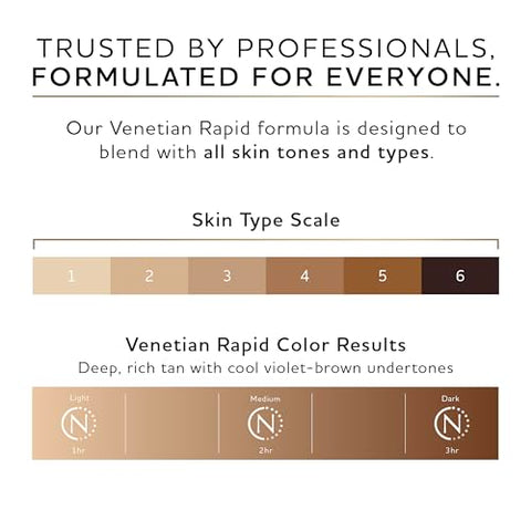 Venetian One – Solução Autobronzeadora Premium, 8 fl.oz. (237 ml) - Norvell