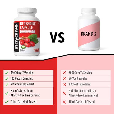 Berberine com Canela do Ceilão, Berberina HCL 1200mg c/ Extrato de Melão Amargo 300mg, Super Extrato 30:1, 120 Cápsulas de Berberina, Vegano, Não-OGM - STAY ALIVE