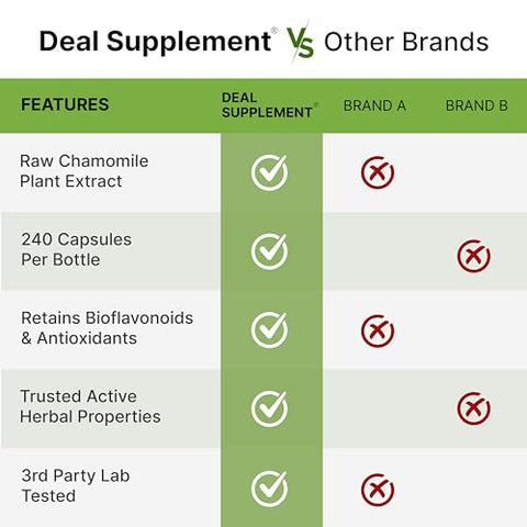DEAL SUPPLEMENT - Zinco 50mg com Selênio 200mcg Cobre, 240 Cápsulas, Suprimento de 8 Meses, Fórmula Mineral 3 em 1, Suplemento Complexo de Zinco Picolinato, Suporta Sistema Imunológico Saudável para Adultos e Crianças
