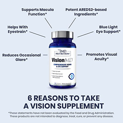 VisionMD Eye Vitamin CARMIS – com OptiLut Luteína | Fórmula Avançada para a Saúde dos Olhos | 60 Cápsulas - 1MD Nutrition