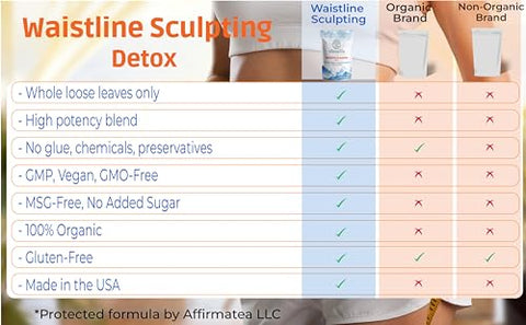 AffirmaTea - Esculpir Cintura: Detox Orgânico de 28 Dias | Chá Verde EGCG de Alta Energia | Reduz inchaço | Aumenta a energia | Sem laxantes | Suporte para controle de peso | Sabor refrescante de hibisco