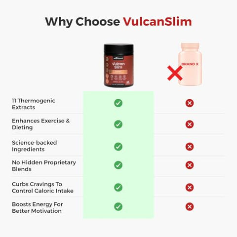 EdenBoost - Vulcan Slim | Queimador de Gordura #1 Utilizando 11 Extratos Termogênicos | Marca Vulcan Slim