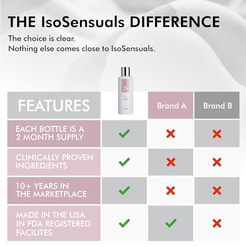 IsoSensuals - CURVE Creme para Aumento de Glúteos – Resultados Naturais e Volumosos, Rápidos, Espessos, Grandes, 2 Meses de Fornecimento