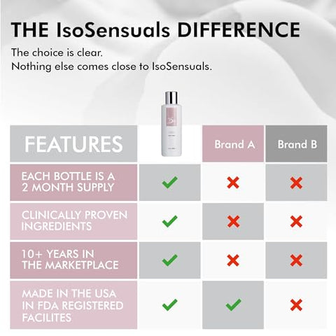 IsoSensuals - CURVE Creme para Aumento de Glúteos – Resultados Naturais e Volumosos, Rápidos, Espessos, Grandes, 2 Meses de Fornecimento