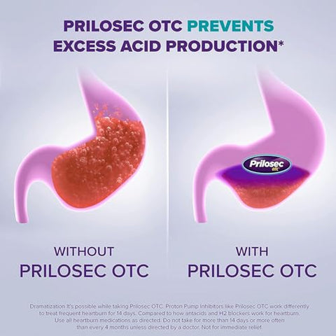 OTC 20mg Libera Alívio de Azia por 24 Horas, Sabor Wildberry, 42 Comprimidos - Prilosec