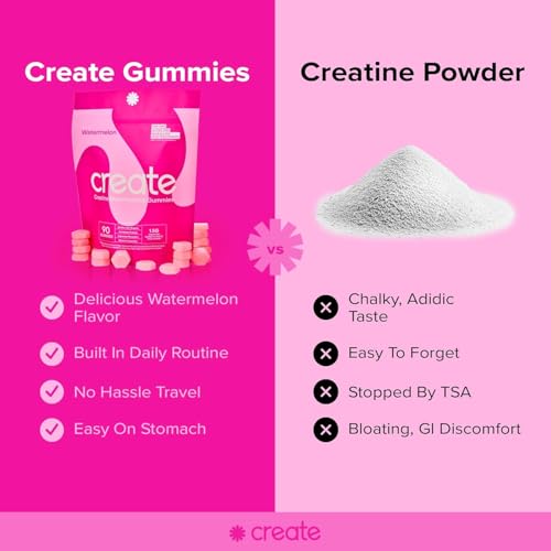 Create - Gummies de Monohidrato de Creatina – Pack com 4 Variedades (3 Unidades) – Aumente o Foco, Força e Resistência, 1,5g de Creatina por Gummy (Laranja, Blue Raspberry, Melancia e Azedo)