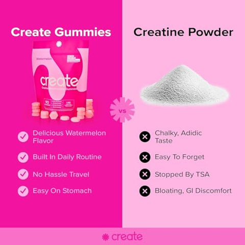 Create - Gummies de Monohidrato de Creatina – Pack com 4 Variedades (3 Unidades) – Aumente o Foco, Força e Resistência, 1,5g de Creatina por Gummy (Laranja, Blue Raspberry, Melancia e Azedo)