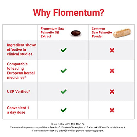 Saw Palmetto para a Próstata Masculina | Suporte para a Saúde Masculina | USP Verificado – Fluxo Urinário Saudável - Flomentum