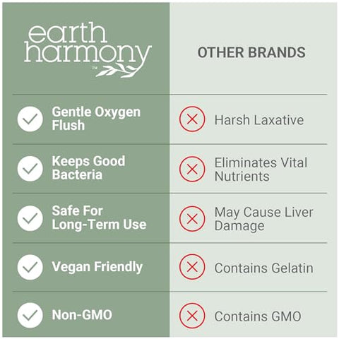 Earth Harmony Naturals - 15 Dias de Desintoxicação Intestinal para Mulheres e Homens – Ingredientes Veganos e Não-OGM para Perda de Medidas e Alívio da Prisão de Ventre com Suporte Intestinal sem Cólicas em 15 Dias – Visto em