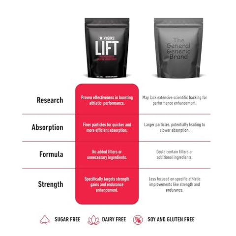 Xwerks - Lift Creatina Monohidratada em Pó Micronizada, Sem Sabor, 80 Porções – Fórmula 100% Pura Natural de 5000mg de Creatina – Suplemento em Massa Altamente Solúvel – Pré-Treino para