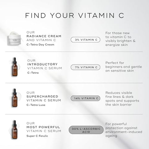 C-Tetra – Serum Diário de Vitamina C para Clareamento, Equilíbrio e Preenchimento – Tratamento Firmeza para Radiância e Textura Suave da Pele – Fórmula Redutora de Linhas Finas e Rugas com - Medik8