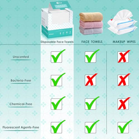 Toalhas Faciais Descartáveis 10″×12″ 100 Unidades – Maciez e Espessura Extra, Lenços de Limpeza Facial para Pele Sensível, 2 Pacotes - Ditoi