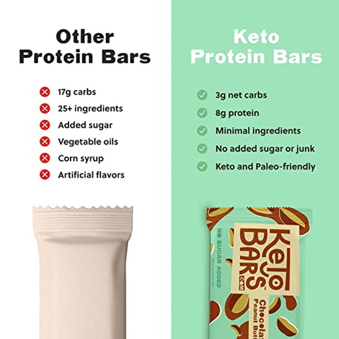 Keto Bars - KETO BARS: Barra Cetogênica Original Alta em Gordura, Baixo Carboidrato. Sem Glúten, Caseira com Ingredientes Simples. [Chocolate Manteiga de Amendoim, 10 Unidades]
