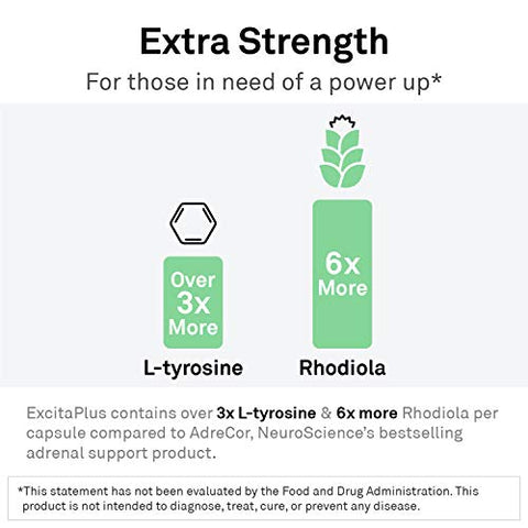 ExcitaPlus – L-Tyrosine Extra Forte 60 cápsulas (1200mg) - NeuroScience