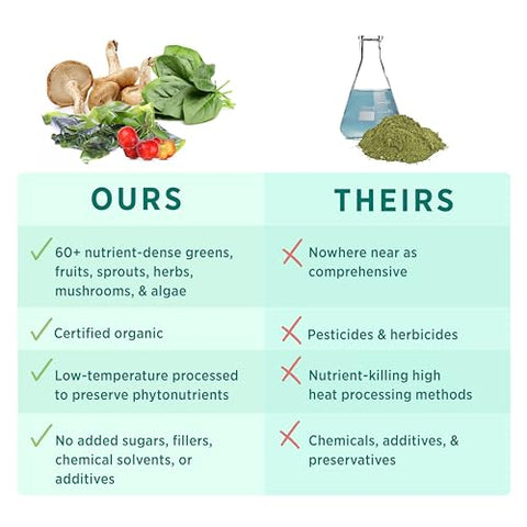 Pó Orgânico de Superfood | Pó Orgânico de Superfood Verde | Suplemento Alimentar Integral com Verdes Orgânicos, Spirulina e Cogumelos | Para Energia, Envelhecimento Saudável e - PURE SYNERGY