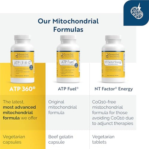 ATP 360 – Mitochondrial: Potencialize sua energia com este suplemento de alta performance - Researched Nutritionals