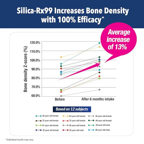 Bioativa Silica de 99% de Pureza Derivada do Arroz com 42mg de Silício por Porção, Gerador Intensivo de Colágeno, Fortalece as Articulações - LABO Nutrition