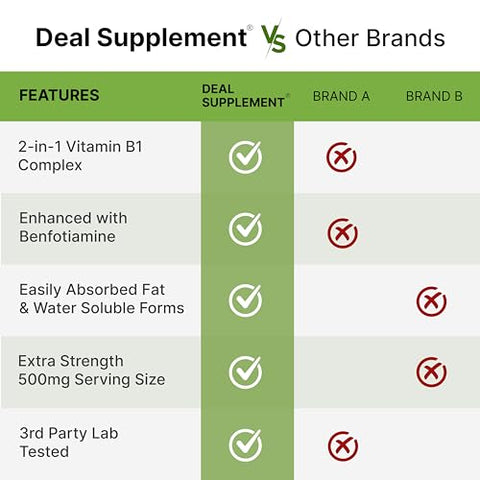 DEAL SUPPLEMENT - Vitamina B1 500mg com Benfotiamina, 240 Cápsulas – Fórmula 2 em 1 Aprimorada – Queima de Gordura