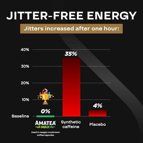 NEXGEN BLENDS - Café Alternativo 100% Orgânico de Cogumelo – Suplemento de Cogumelo do Leão Orgânico com Guayusa Patenteada