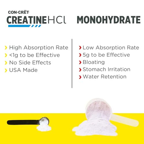 CON-CRET - Creatina HCl em Pó | Suporte Muscular, Cognitivo e Energético Celular | Sem Inchaço ou Cãibras | Fabricado nos EUA