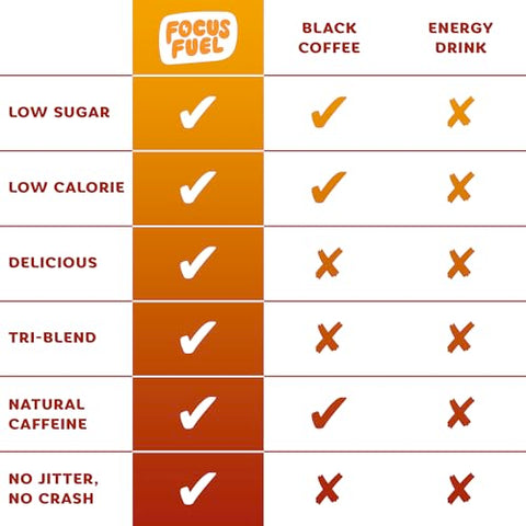 FocusFuel - Focus Energy Gummies – Chews Energéticos, 100mg de Cafeína por 2 Gummies, Com B12, Magnésio, Eletrólitos, Ingredientes Naturais (Fruit Punch – 30 Chews, 90g)