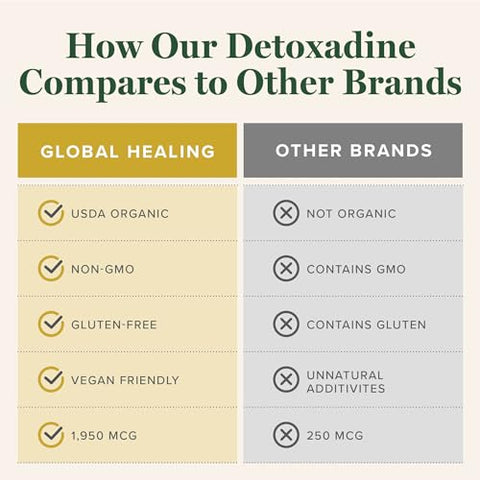 Global Healing Center - Detoxadine Global Healing – Suplemento Líquido de Iodo Nascente Orgânico para Suporte da Tireoide, Desintoxicação, Saúde do Metabolismo e Melhor Sono – Não-OGM, Vegano, 200 Porções