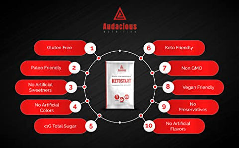 Audacious Nutrition - KetoStart | Pó de Cetonas Exógenas com Eletrólitos | Sem Cafeína | Sabor Tropical | Energia e Força | 100g