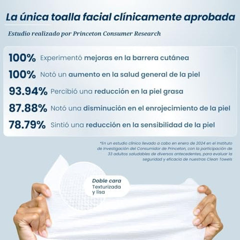 CLEAN SKIN CLUB - Toalhas Clean Skin Club, 100% Biobaseadas USDA Aprovadas por Dermatologistas, Toalhas Faciais Descartáveis Testadas Clinicamente, Pano de Limpeza Facial, Lenços Secos Removedores de Maquiagem, 100g