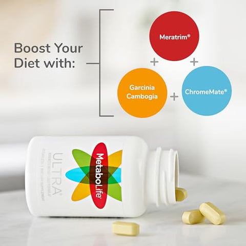 Twinlab - MetaboLife Ultra – Suplemento Alimentar para Mulheres – Redutor de Apetite – Marca MetaboLife